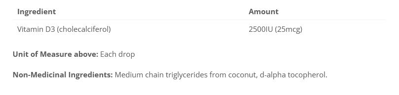 Cyto D3 Drops 2500IU - MCT Base