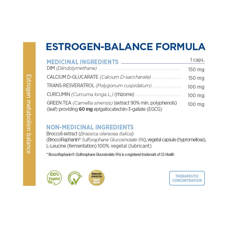 Estrogen Balance