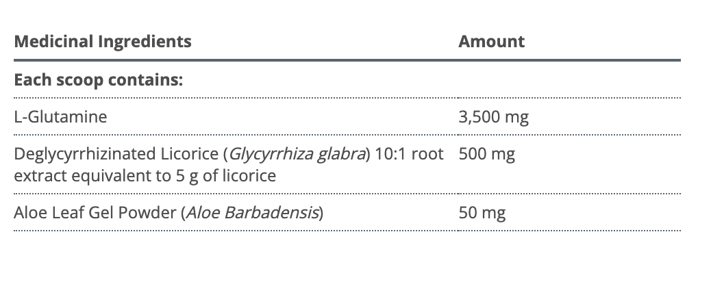 Glutagenics