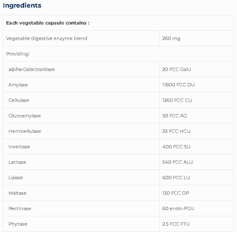 Plant Enzymes SAP