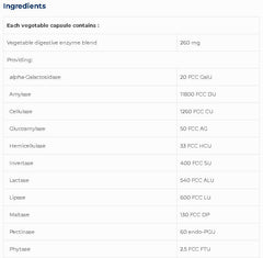 Plant Enzymes SAP